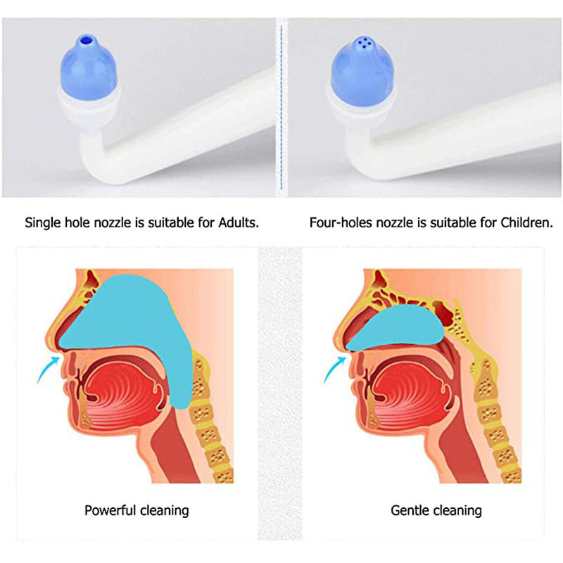 Garrafa Inteligente para Lavagem Nasal