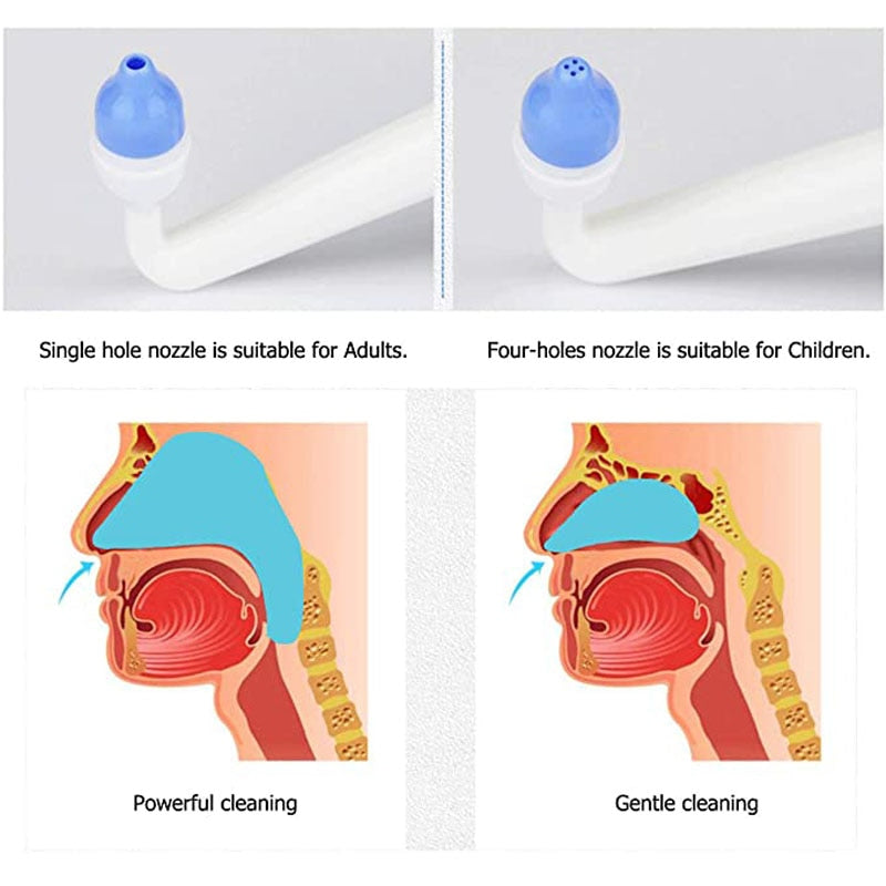 Garrafa Inteligente para Lavagem Nasal