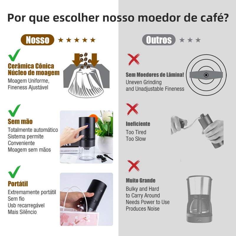 Moedor de Café Portátil